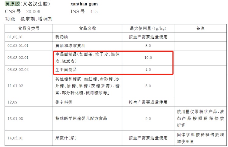 面条久煮不烂是加了工业胶,不能吃? 面条久煮不烂是加了工业胶,不能吃?