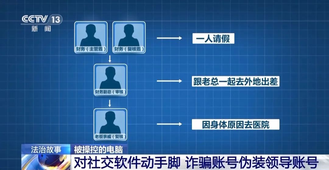 电脑“自己偷偷建群”，还拉黑了老板?