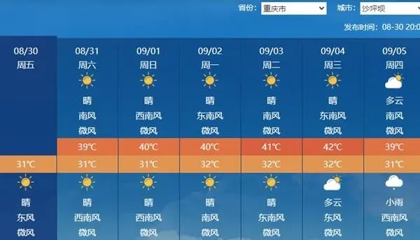 全国高温面积将超180万平方公里!多地再冲40℃,有地方高温日数已达52天! 全国高温面积将超180万平方公里!多地再冲40℃,有地方高温日数已达52天!