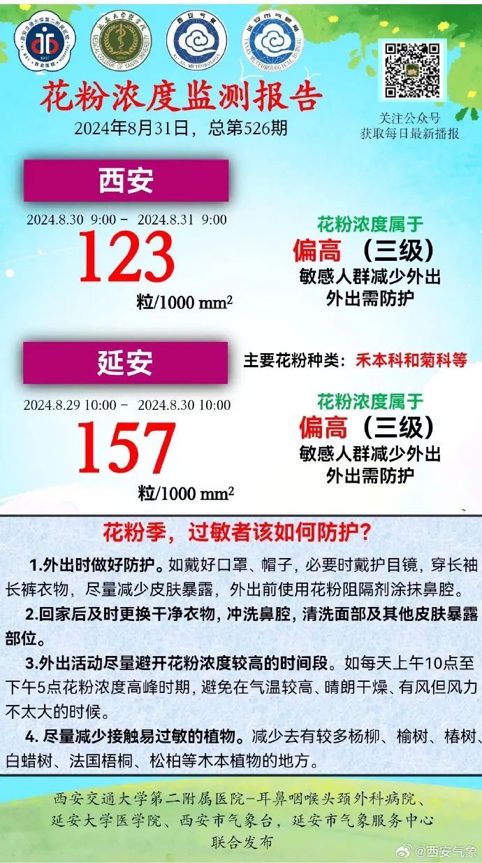 短时强降水、雷暴大风将至！陕西这些地方注意