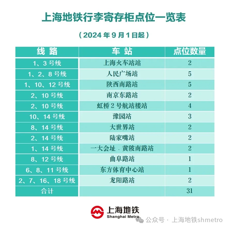 上海最新宣布:明起收费,标准公布!网友支持 上海最新宣布:明起收费,标准公布!网友支持