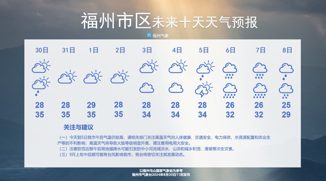 新台风即将生成!或影响福州!接下来…… 新台风即将生成!或影响福州!接下来……