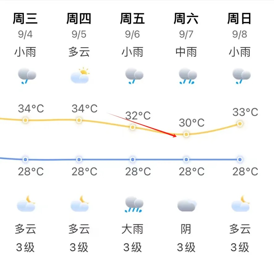 新台风即将生成!或影响福州!接下来…… 新台风即将生成!或影响福州!接下来……