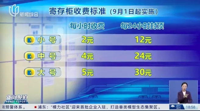 上海最新宣布:明起收费,标准公布!网友支持 上海最新宣布:明起收费,标准公布!网友支持