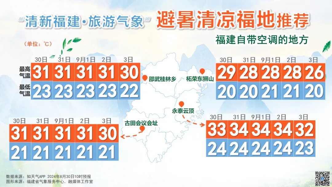 新台风即将生成!或影响福州!接下来…… 新台风即将生成!或影响福州!接下来……