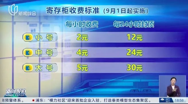 上海地铁最新官宣！明起收费，不再收取押金，具体标准→