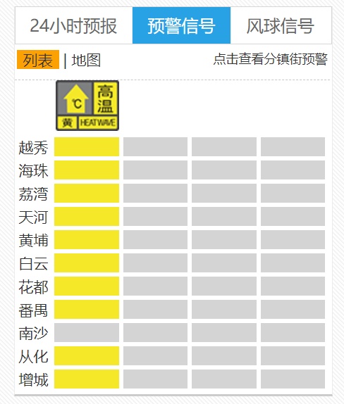 未来一周，广州一连串35℃上线！还有台风最新消息