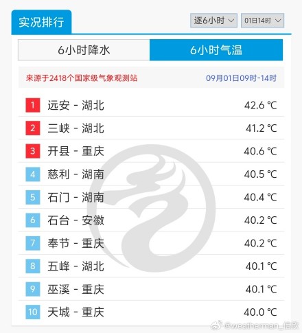 湖北热成了全国第一