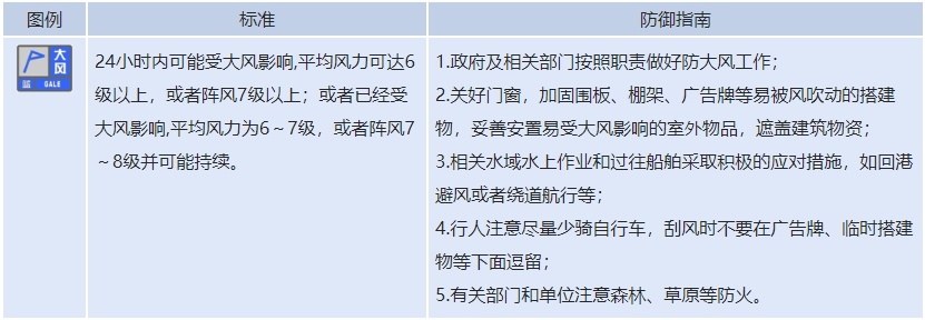 大风+雷电预警来了~未来三天重庆局地有雷雨大风! 大风+雷电预警来了~未来三天重庆局地有雷雨大风!