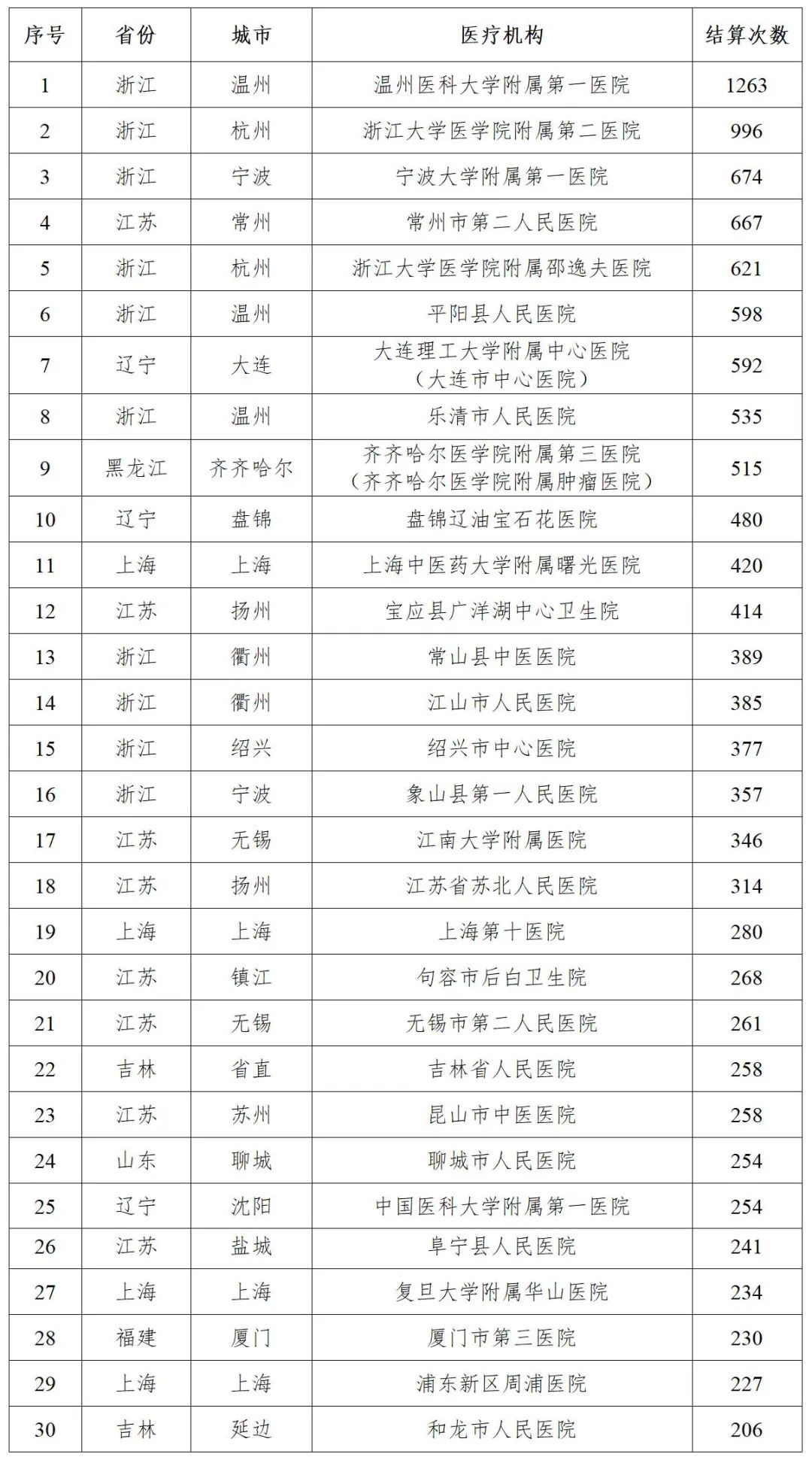 给女性做前列腺检查？这些机构被曝光！