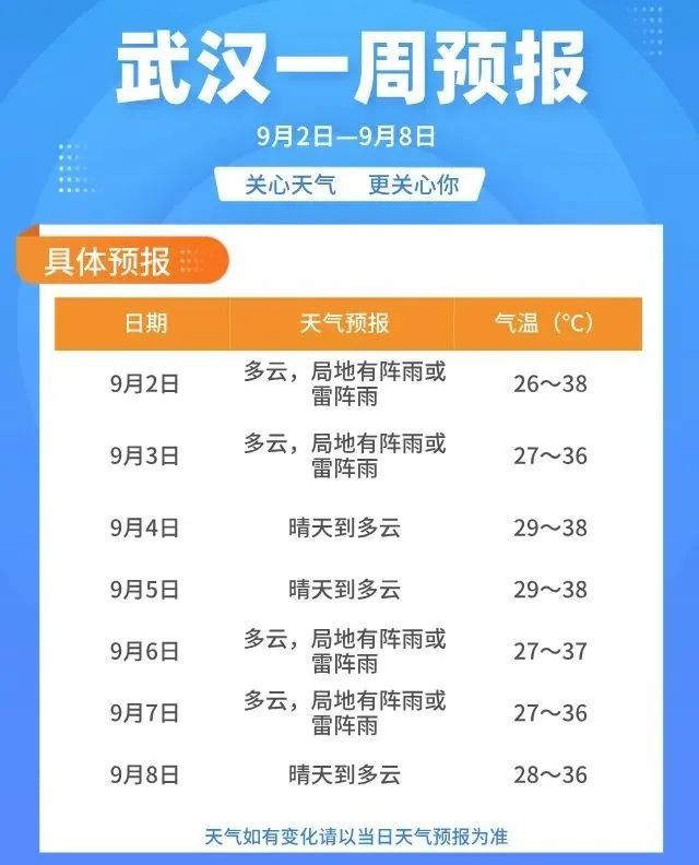雷雨+大风！武汉降温时间来了