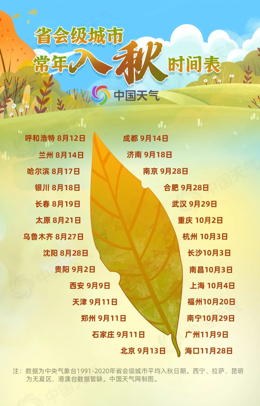 天津何时入秋？常年在这天前后！