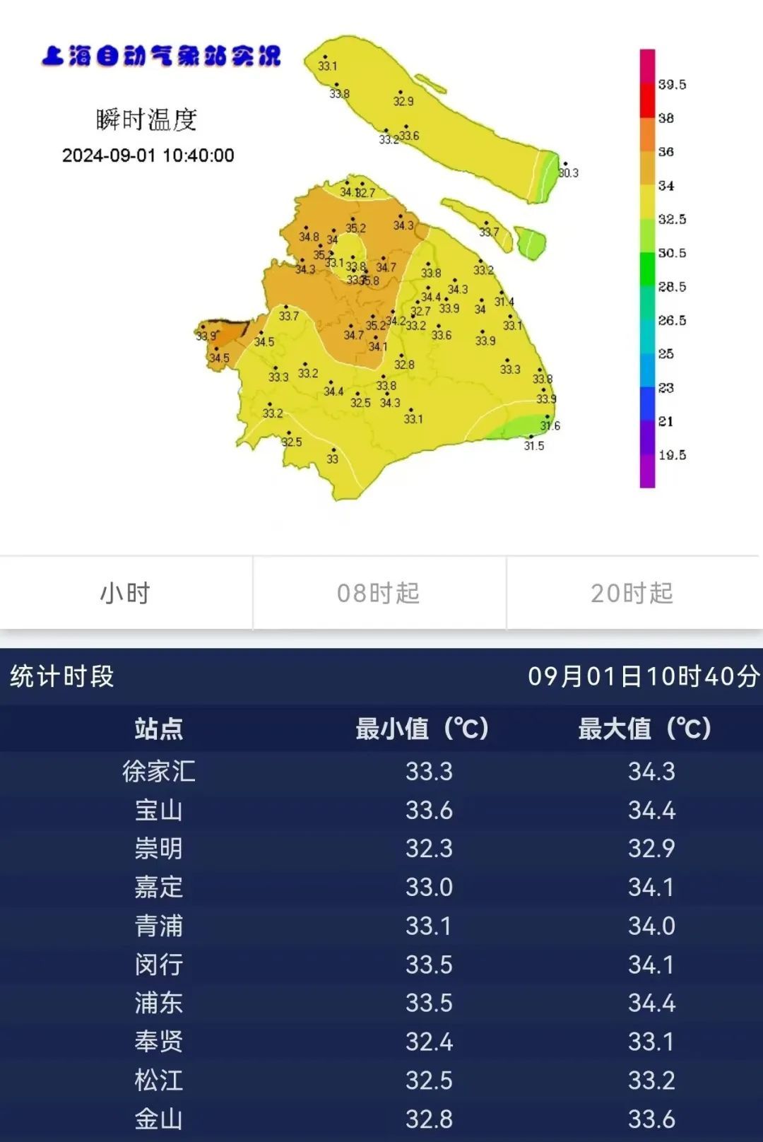 上海发布高温黄色预警，出门注意防暑防晒