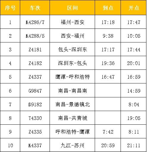 最新消息！南昌加开多趟列车！