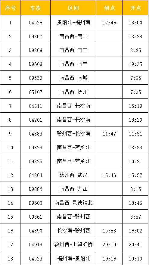 最新消息！南昌加开多趟列车！