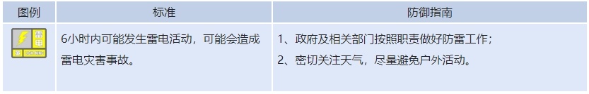 大风+雷电预警来了~未来三天重庆局地有雷雨大风! 大风+雷电预警来了~未来三天重庆局地有雷雨大风!