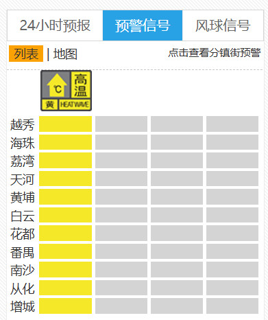广州今日或出现37℃以上高温,局部有雷雨 广州今日或出现37℃以上高温,局部有雷雨