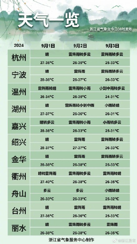 杭州8月高温日数高达28天 杭州8月高温日数高达28天