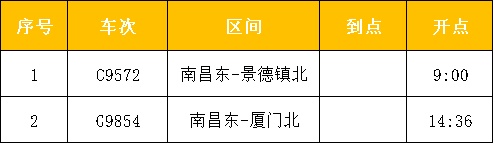最新消息！南昌加开多趟列车！