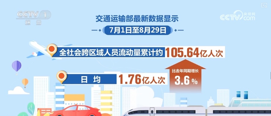 “旅游+”“燃动”“书香”“变迁”……透过关键词看这个暑期“新”意浓 “旅游+”“燃动”“书香”“变迁”……透过关键词看这个暑期“新”意浓