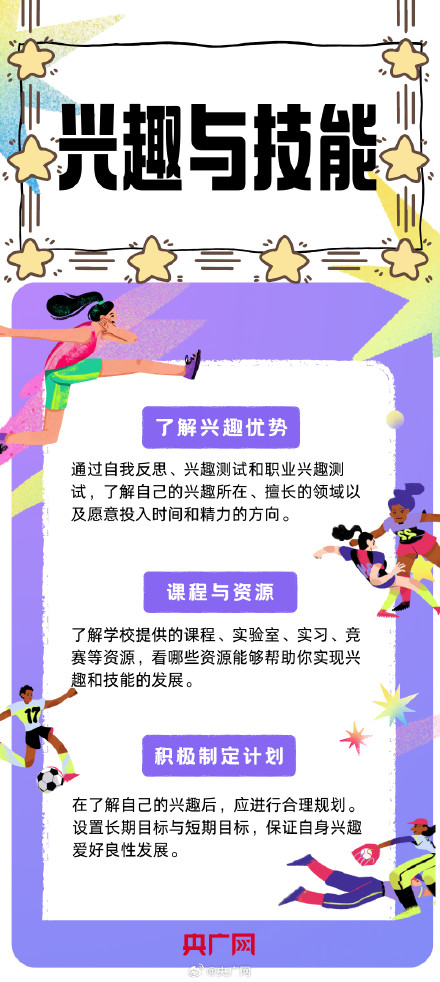 如何规划好大学生活？