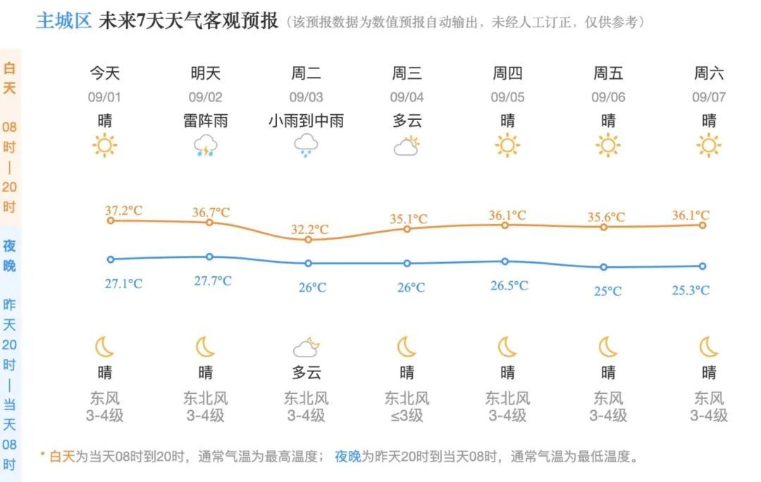 新台风或将生成！直接登陆浙江？