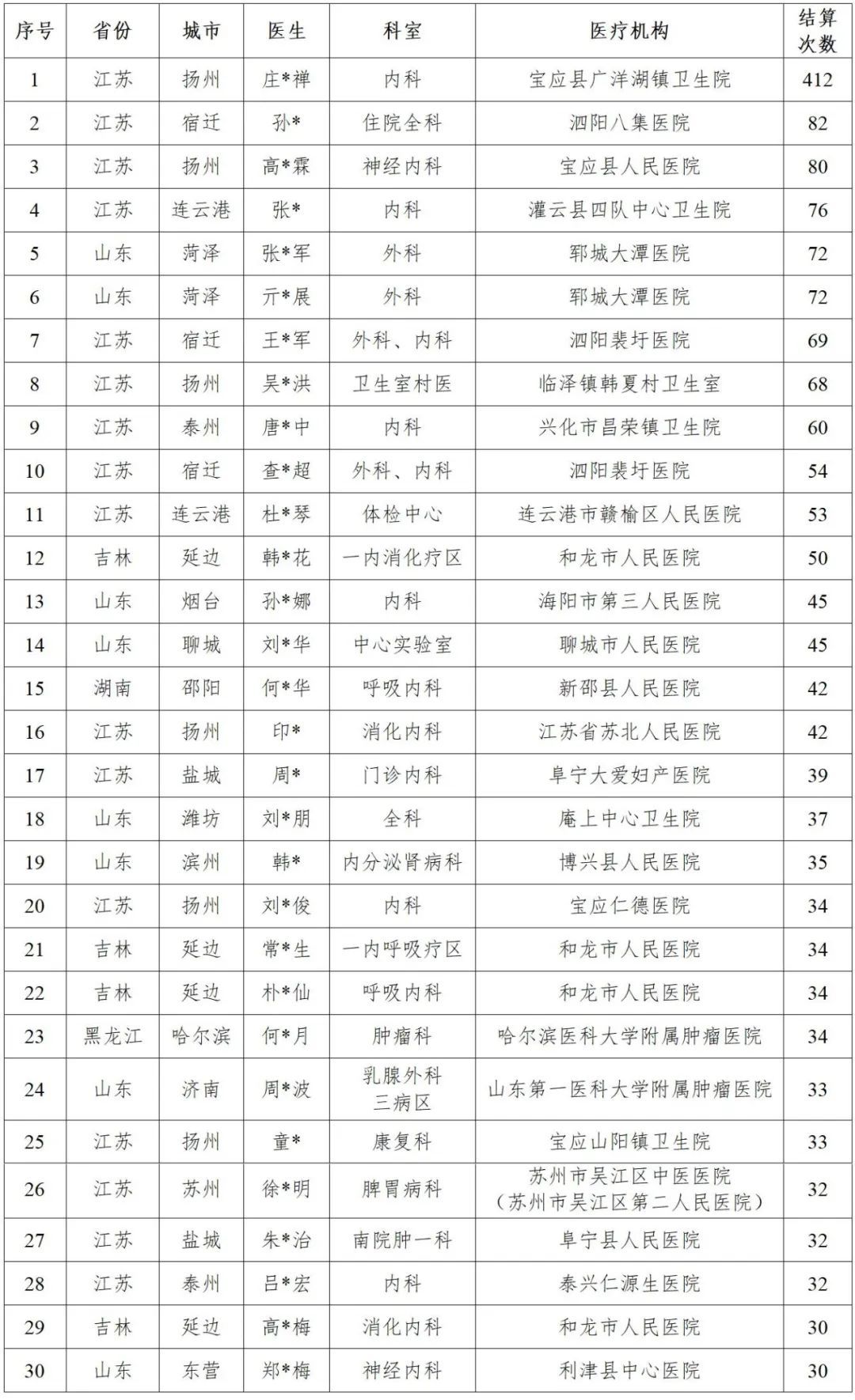 给女性做前列腺检查？这些机构被曝光！