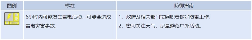 大风+雷电预警来了~未来三天重庆局地有雷雨大风! 大风+雷电预警来了~未来三天重庆局地有雷雨大风!