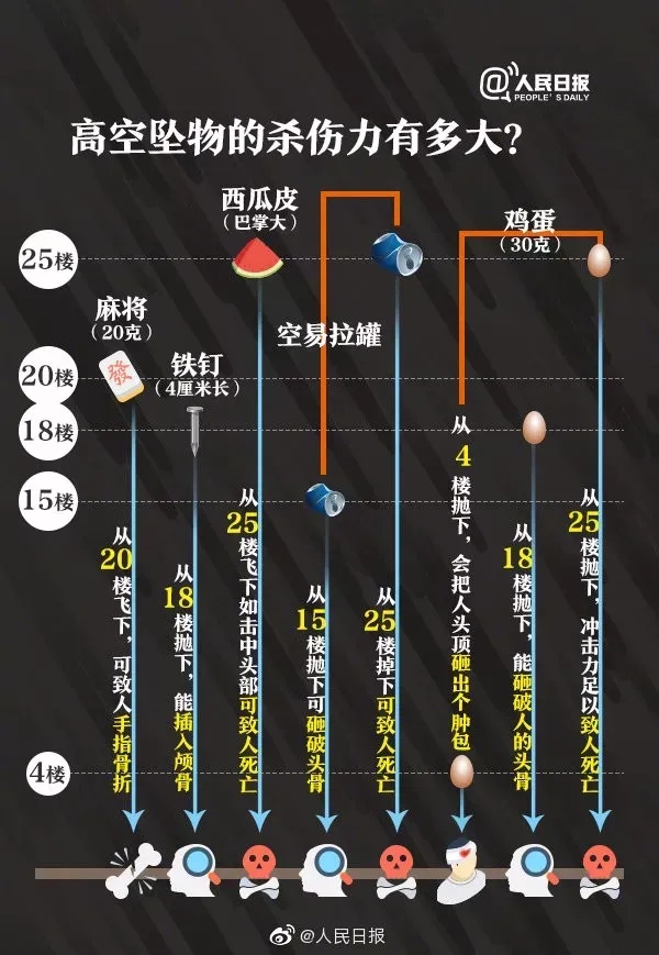 天降横祸！孕妇被高空抛物砸断脚趾，警方：已采集DNA