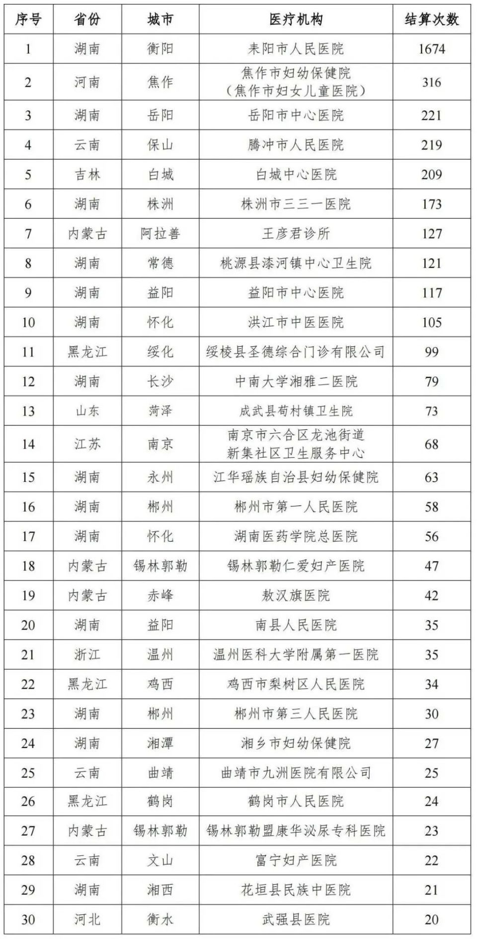 给女患者做男科诊疗？国家医保局点名这些医院及医生