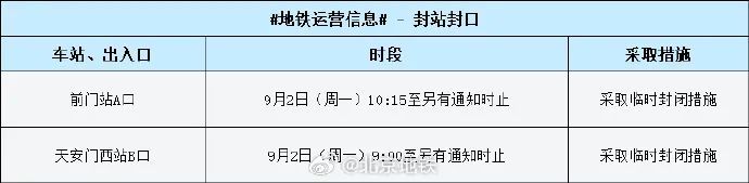 北京交通已达严重拥堵 部分地铁站口将临时封闭