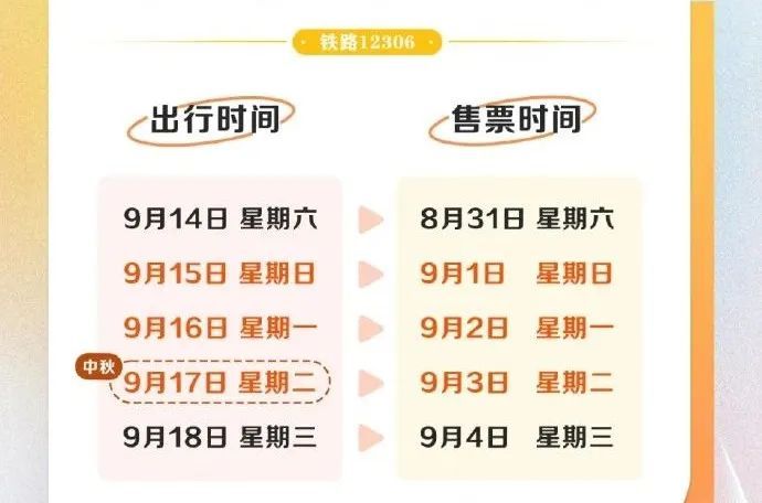 提醒！中秋假期首日多车次火车票已售罄