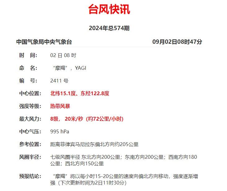 台风“摩羯”已生成！暴雨、强对流！福建未来天气……