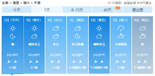台风“摩羯”已生成！暴雨、强对流！福建未来天气……