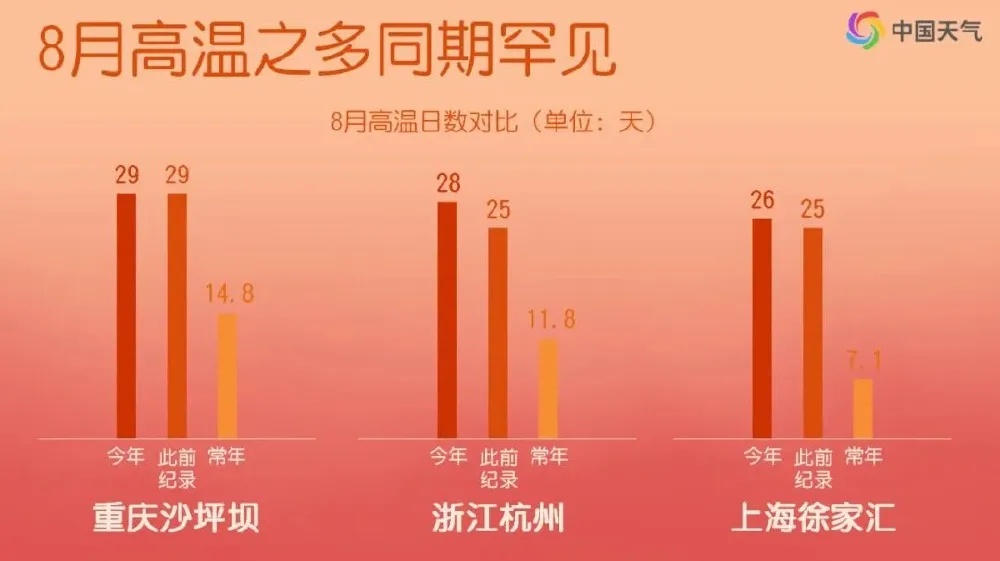 人工增雨?已安排!会影响重庆未来天气吗? 人工增雨?已安排!会影响重庆未来天气吗?