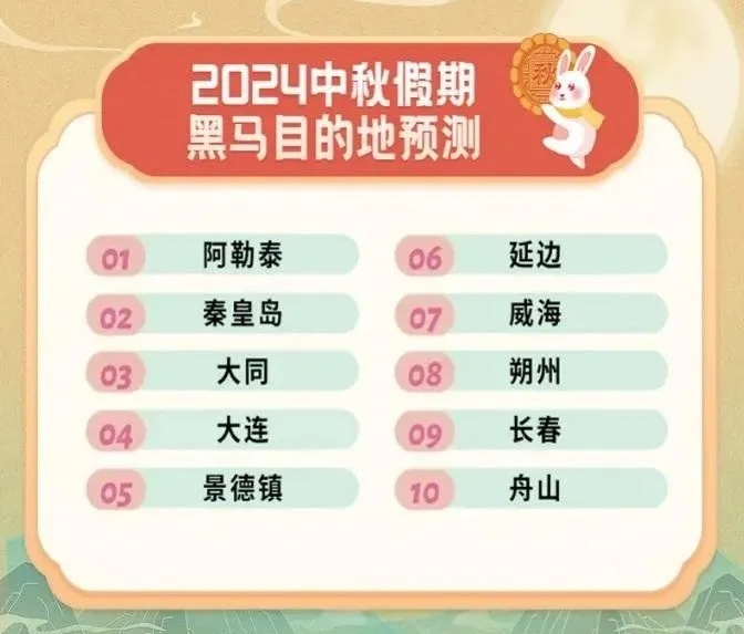 半小时，多车次售罄！“买短乘长”有新规→