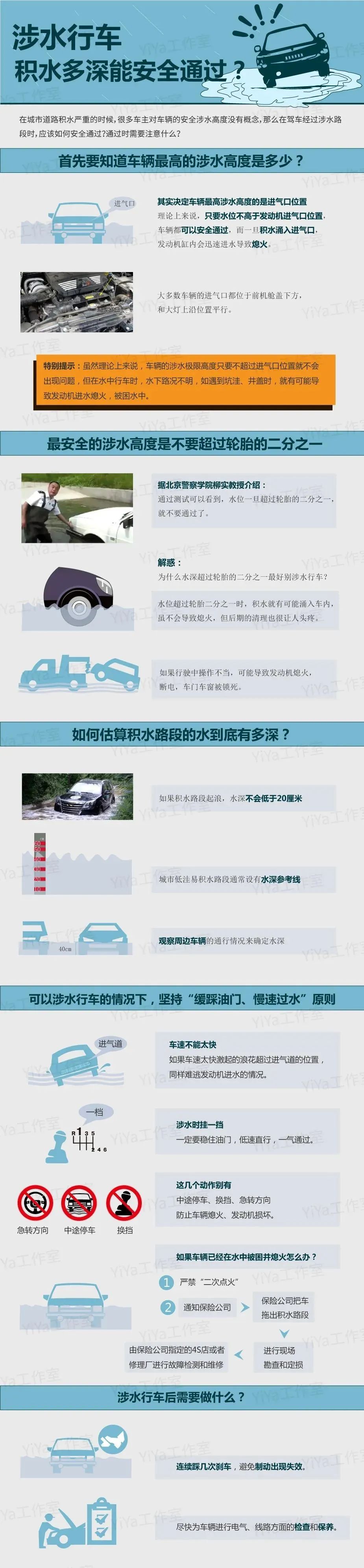 雨天开车要注意哪些事项？