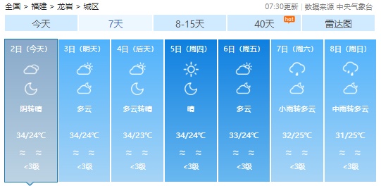 台风“摩羯”已生成！暴雨、强对流！福建未来天气……