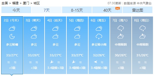 台风“摩羯”已生成！暴雨、强对流！福建未来天气……