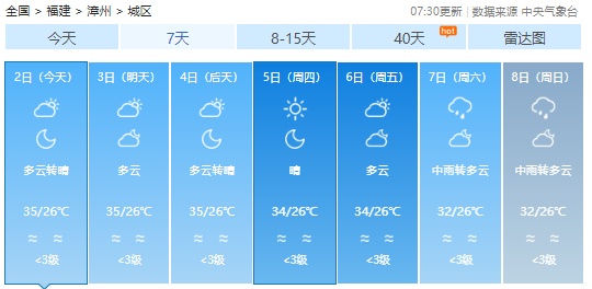 台风“摩羯”已生成！暴雨、强对流！福建未来天气……