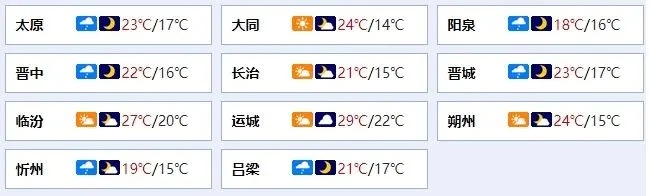 阵雨＋中雨＋大雨！山西这些地方降雨持续→