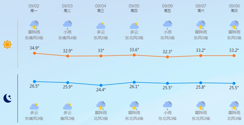 台风“摩羯”生成！或达超强台风级！将给台州带来……