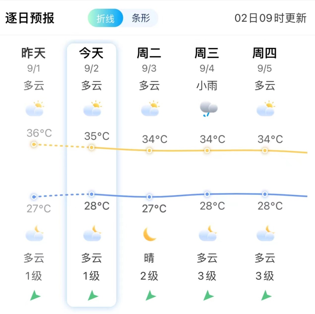 台风“摩羯”生成，或成超强台风！福建暴雨预警！