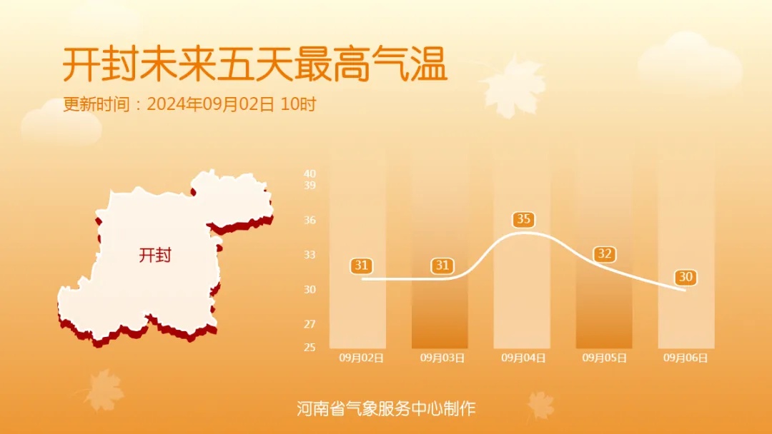 下降10℃！河南局部暴雨+雷暴大风