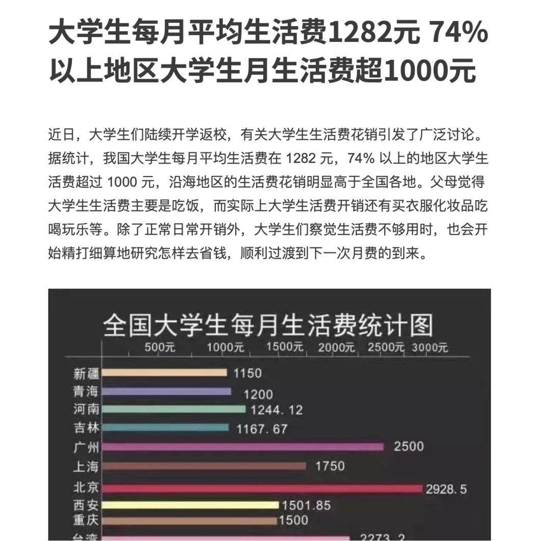 大学生每月平均生活费多少够用？