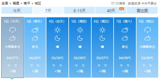 台风“摩羯”已生成！暴雨、强对流！福建未来天气……
