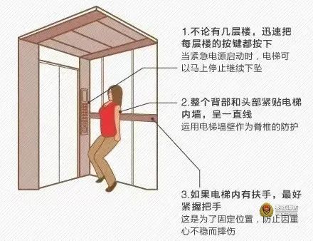多点安心，少点担心！电梯安全指南不可不看