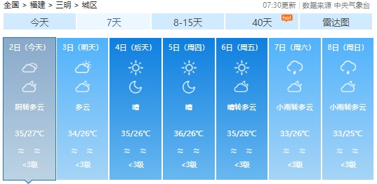 台风“摩羯”已生成！暴雨、强对流！福建未来天气……