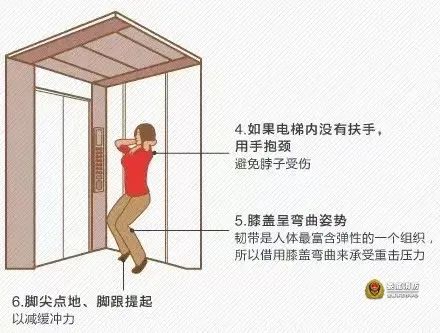 多点安心，少点担心！电梯安全指南不可不看