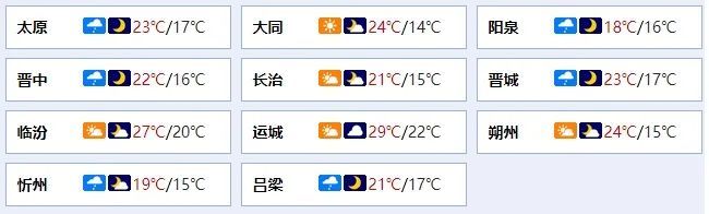 山西未来几天降雨持续,气温波动起伏…… 山西未来几天降雨持续,气温波动起伏……